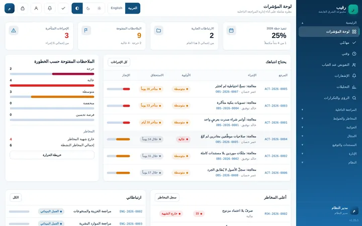 Raqeebo: لوحة المؤشرات