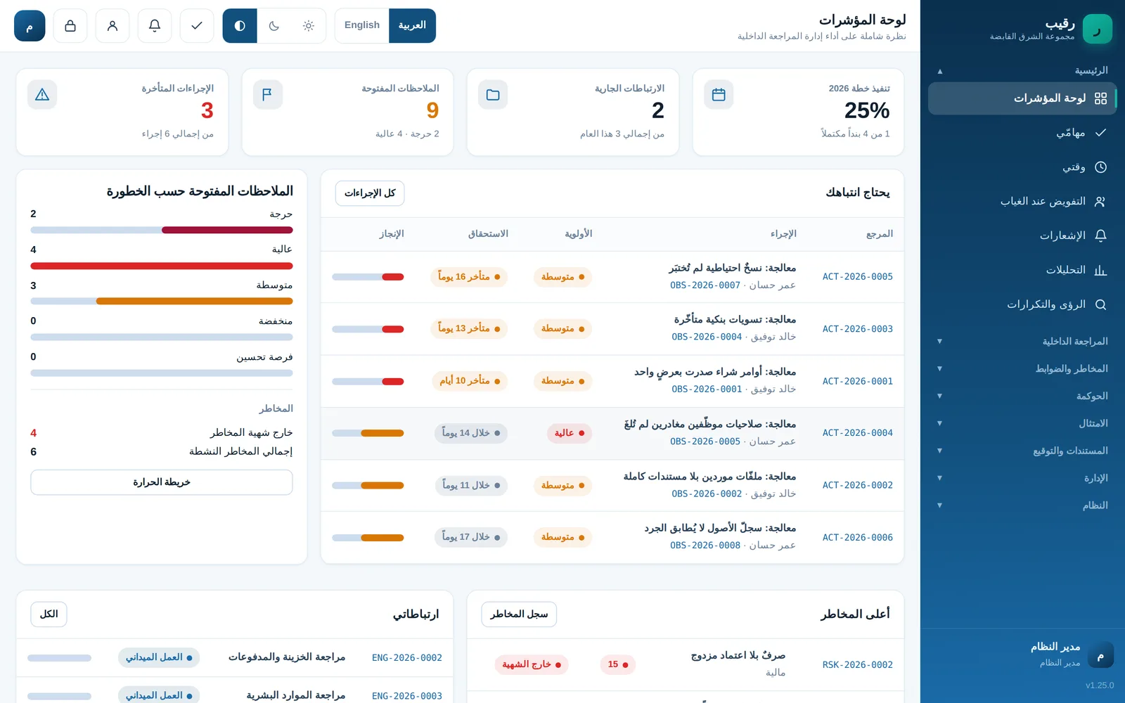 Raqeebo: المتابعة