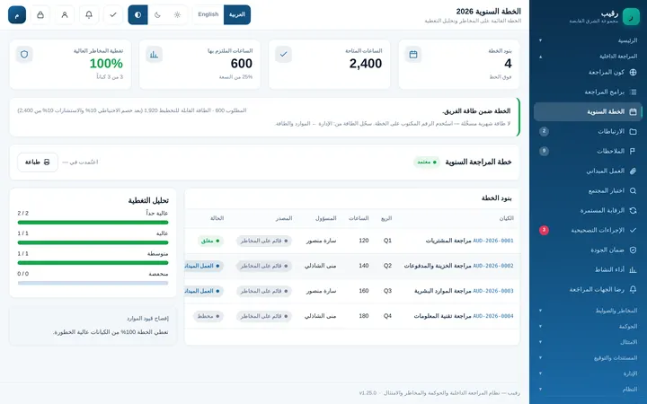 Raqeebo: الخطة السنوية بالمخاطر