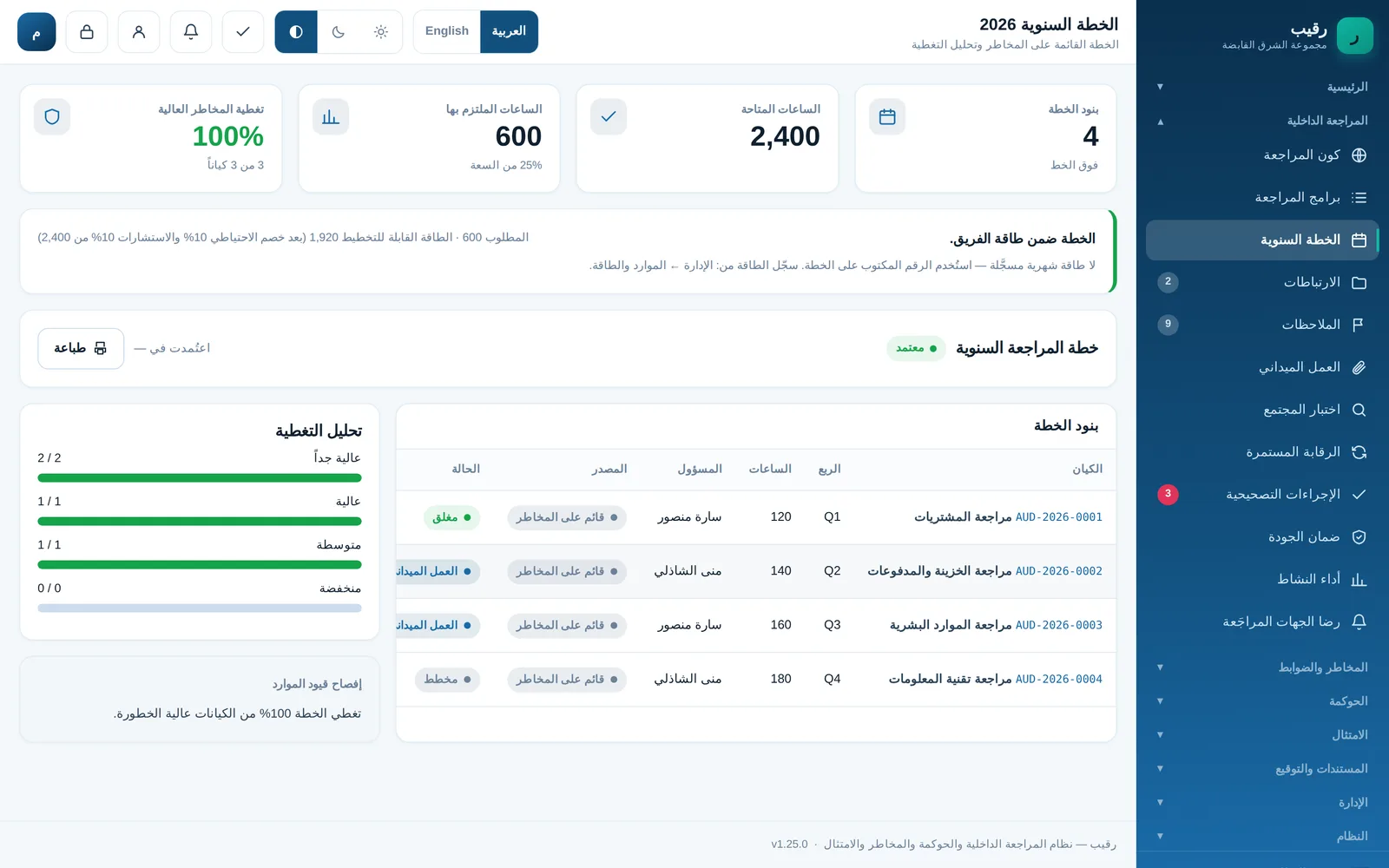 Raqeebo: الخطة