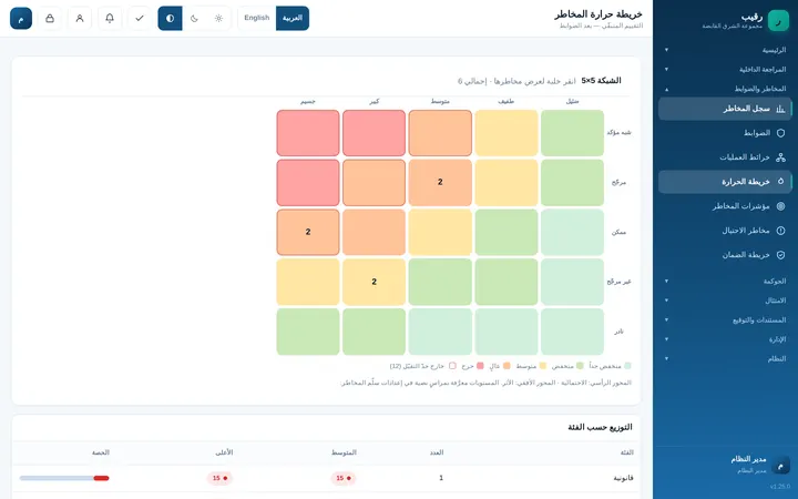Raqeebo: الخريطة الحرارية
