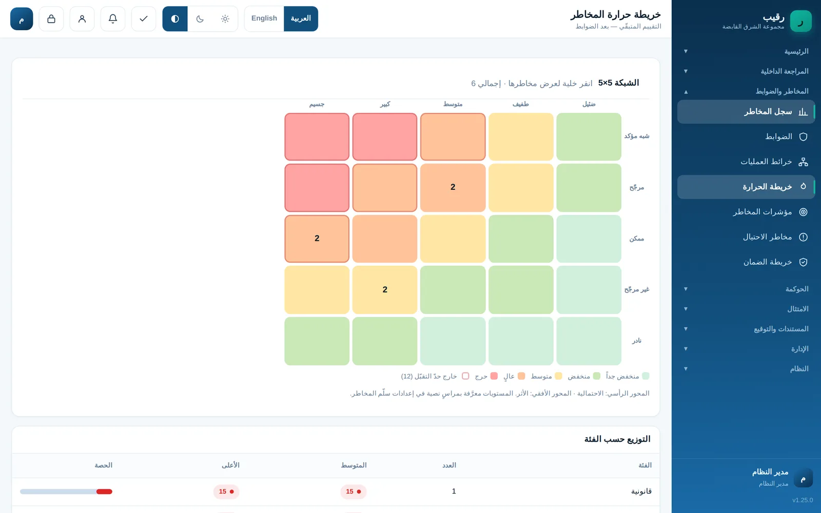 Raqeebo: المخاطر