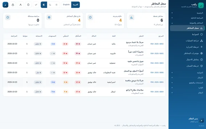 Raqeebo: سجل المخاطر والضوابط
