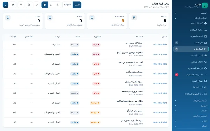 Raqeebo: الملاحظات والإجراءات التصحيحية