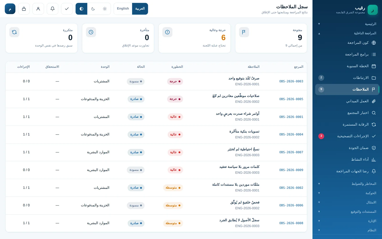 Raqeebo: الملاحظات