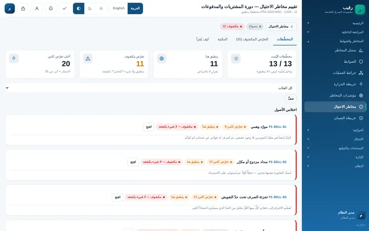 Raqeebo: الاحتيال وقناة الإبلاغ