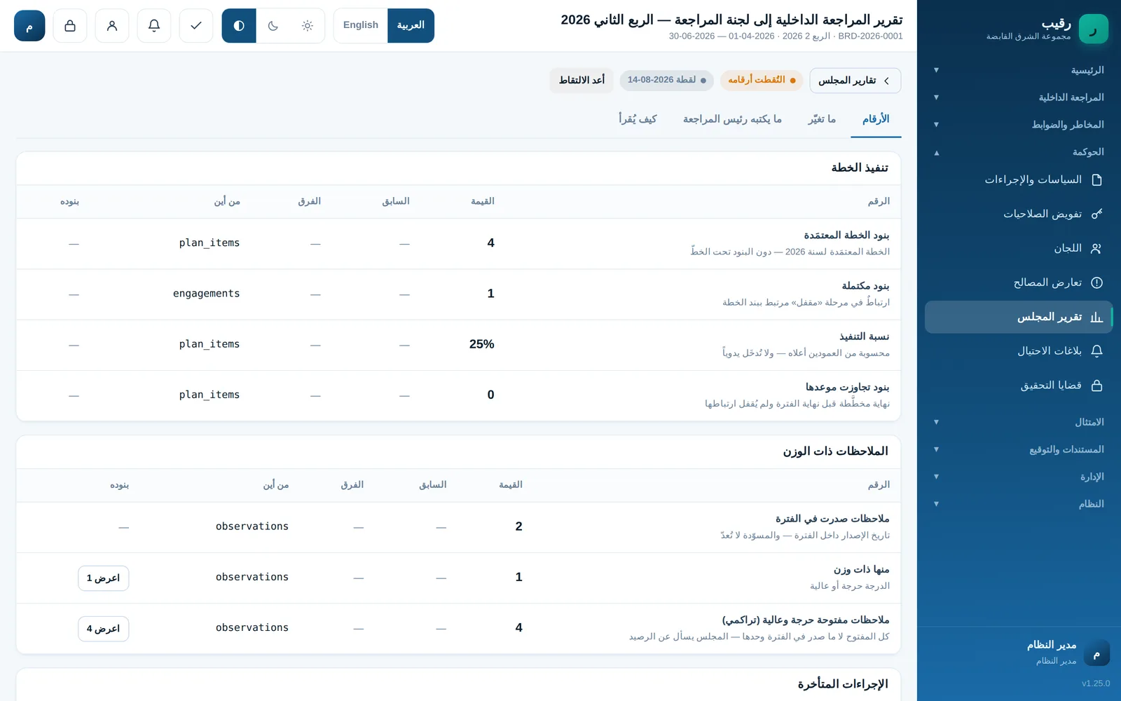 Raqeebo: المجلس